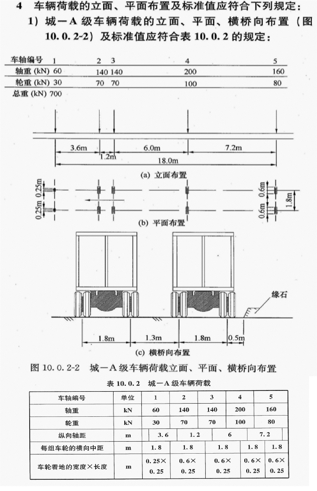 《城市桥梁设计规范(2019版)(CJJ 11-2011)》车辆荷载 《城市桥梁设计规范(2019版)(CJJ 11-2011)》车辆荷载 